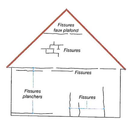 Schéma fissures